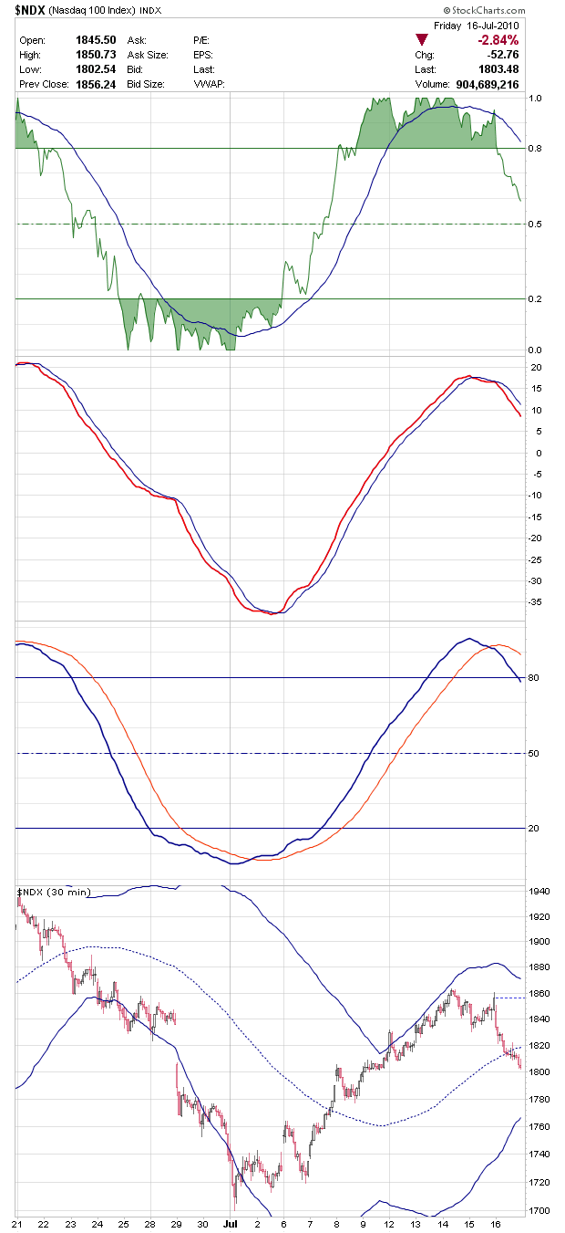 NDX_30_MINUTE_CHART_07162010.png