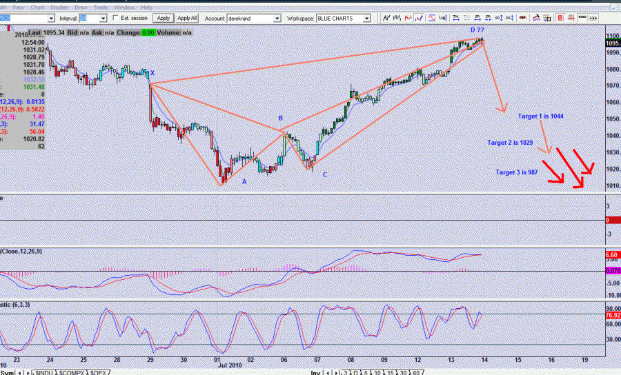 SPX_bearish_bat_updated_7_14.gif