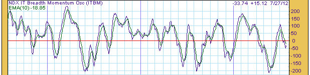 NDX_ITBM.png