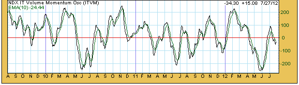 NDXITVM.png