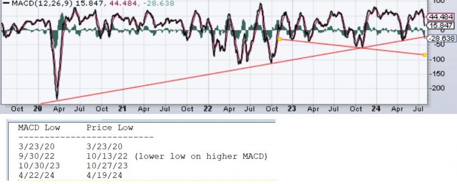 spx_macd_2024725.jpg