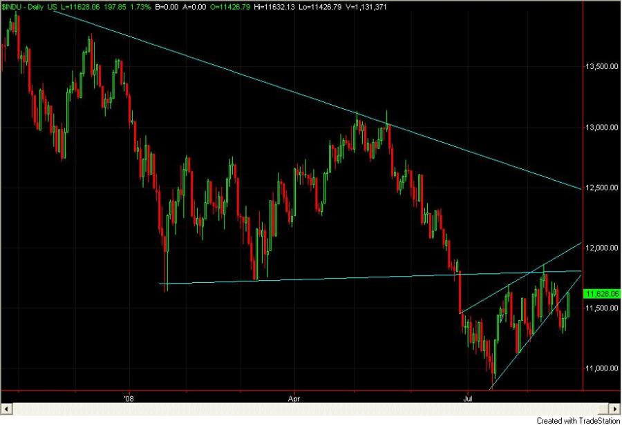 Dow__August_22.jpg