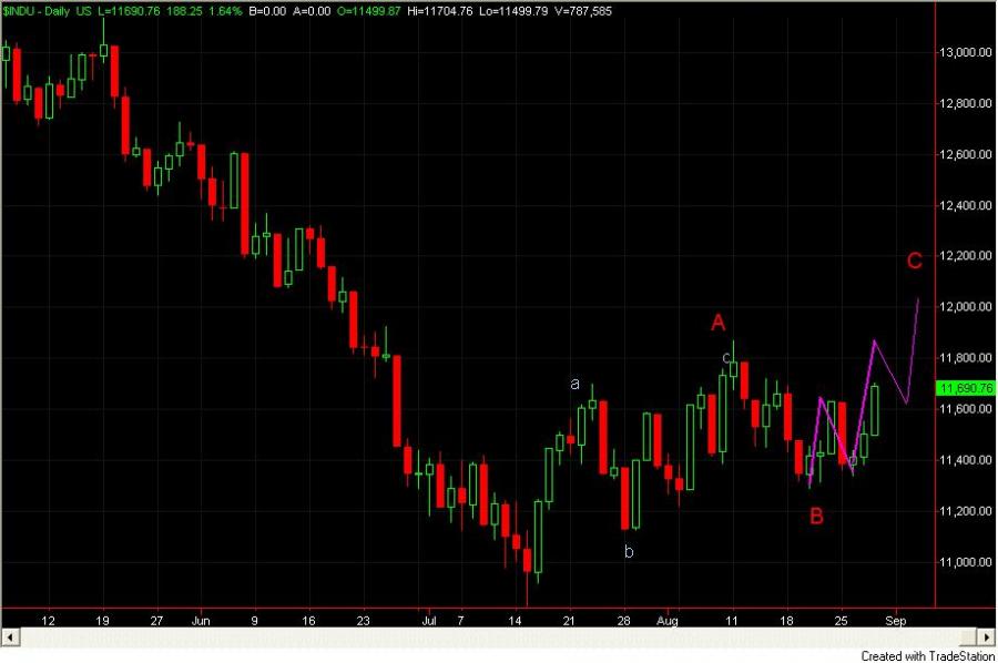 Dow_Impulse.jpg