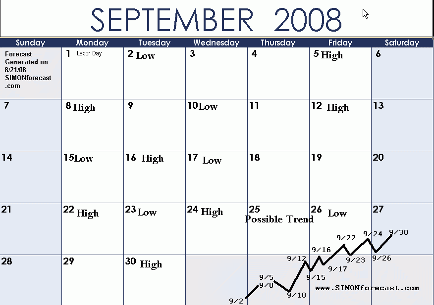 SIMON_Forecast_spx_sept_2008.GIF