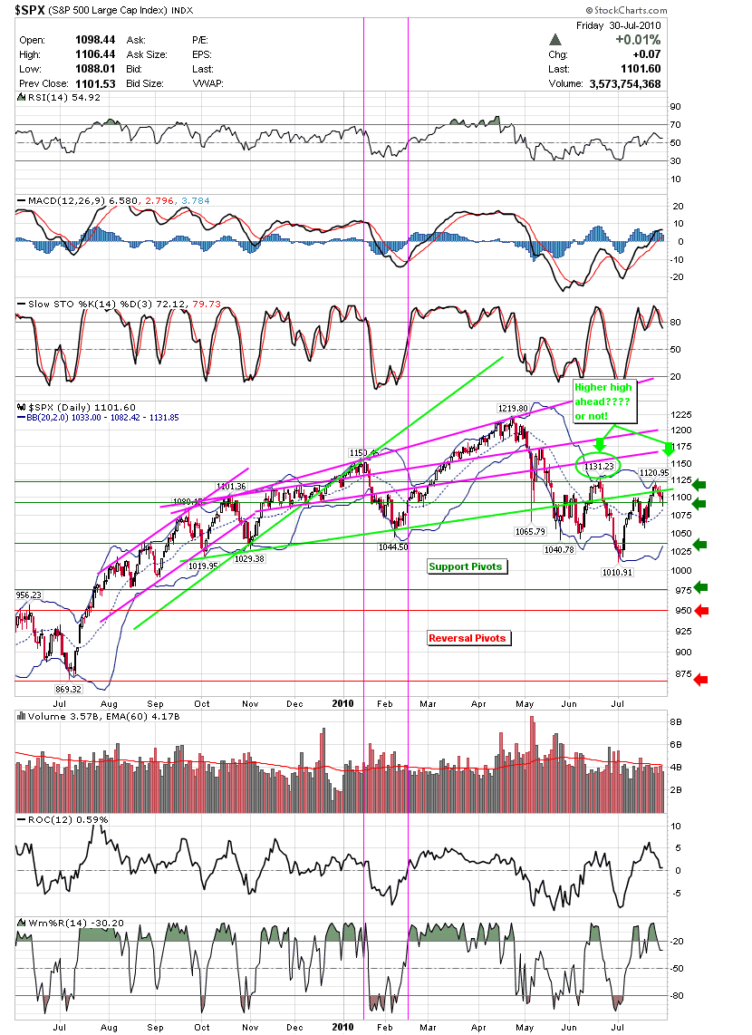 spx_higher_high.png