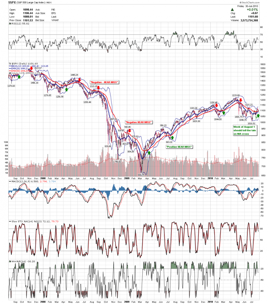 spx_20_50_day_EMA.png