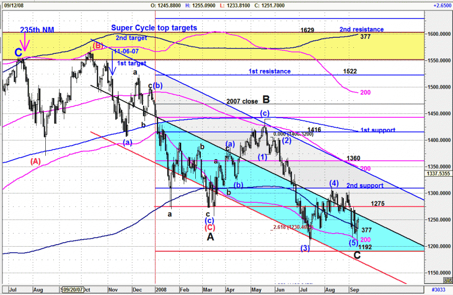 cycle below 2000