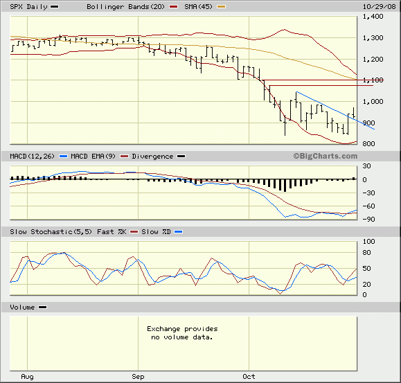 spx_daily.gif