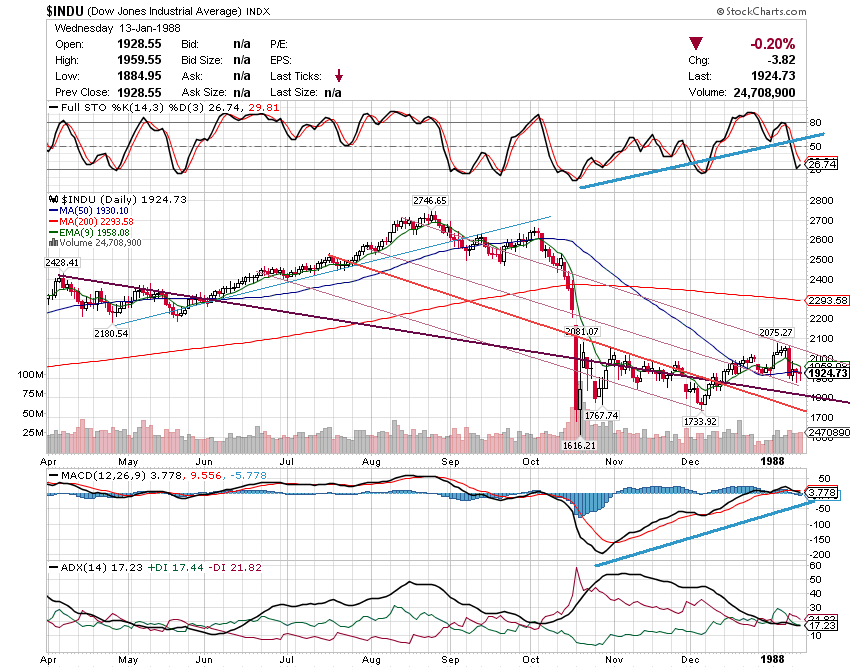 dow_1987.PNG