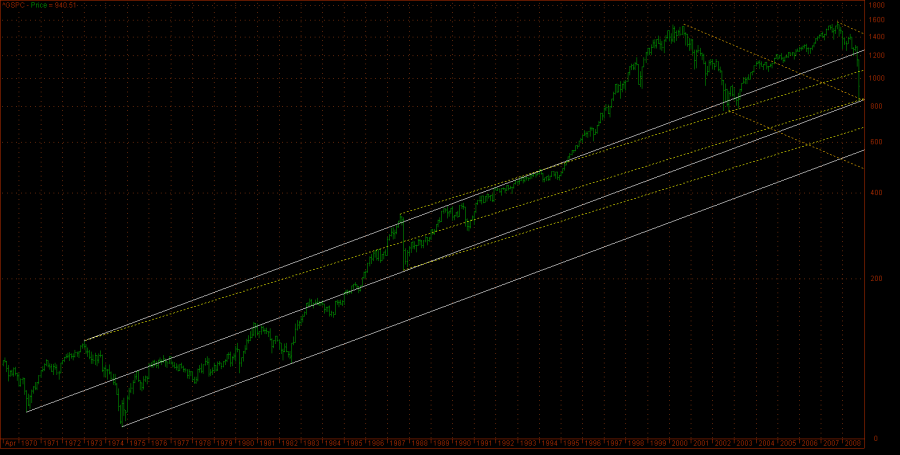 SPX_1970_2008_Pitchforks.png