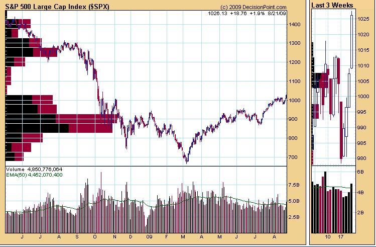 SPX_PriceByVol.jpg