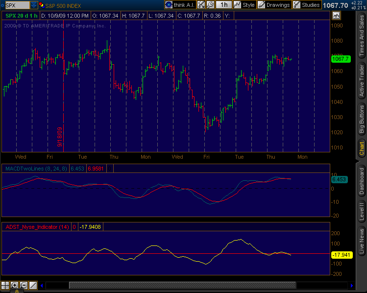 2009_10_09_TOS_CHARTS.png
