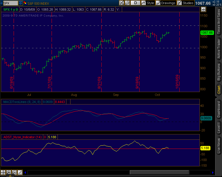 daily_2009_10_09_TOS_CHARTS.png