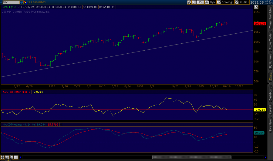 2009_10_20_TOS_CHARTS.png
