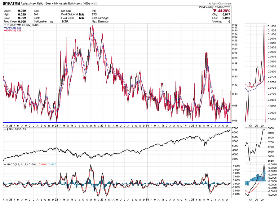 Rut-Roh!!! - Fearless Forecasters - Traders-Talk.com