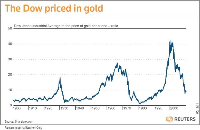 dow_vs_gold.jpg