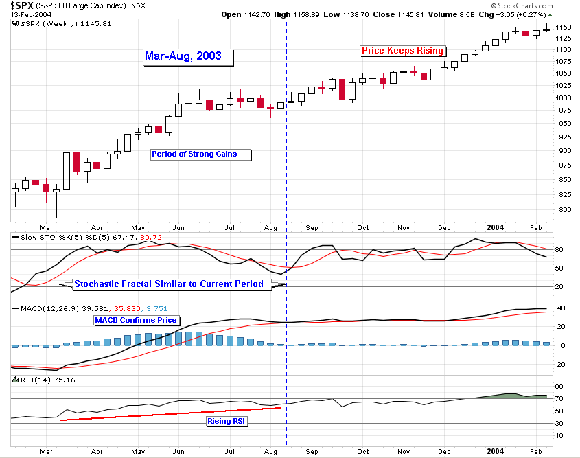SPX2003StocFractal.png