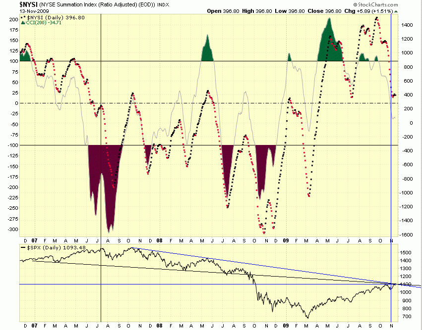nysi_nov_09_weakness.gif