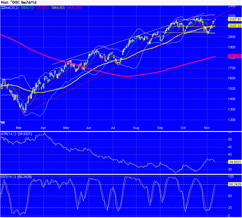 Chart_of_naz.gif