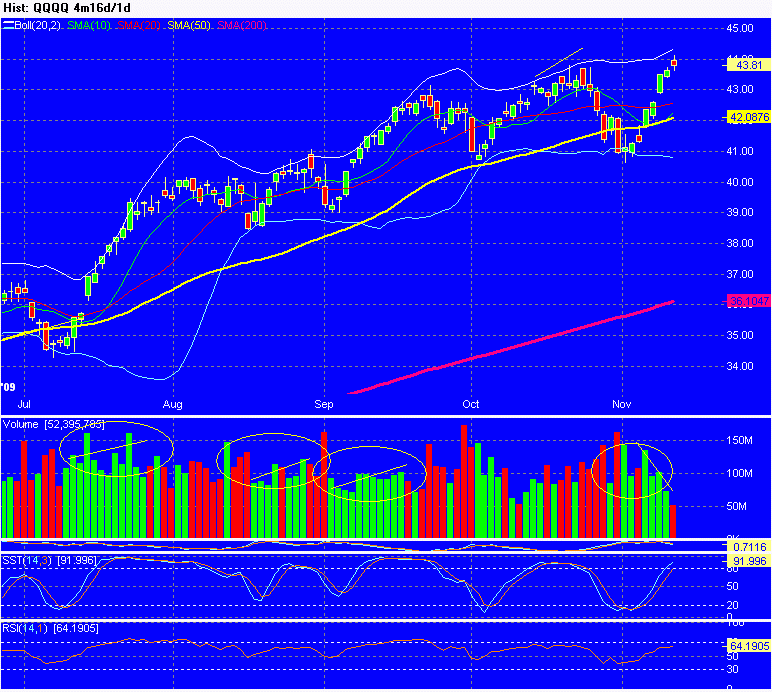 Chart_of_QQQQ.gif