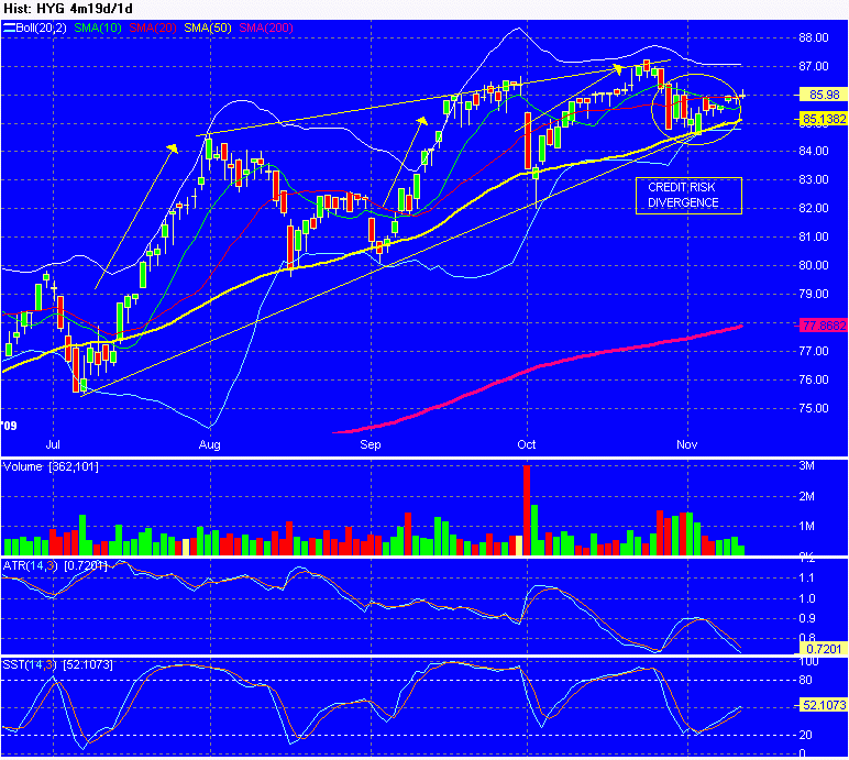 Chart_of_HYG.gif