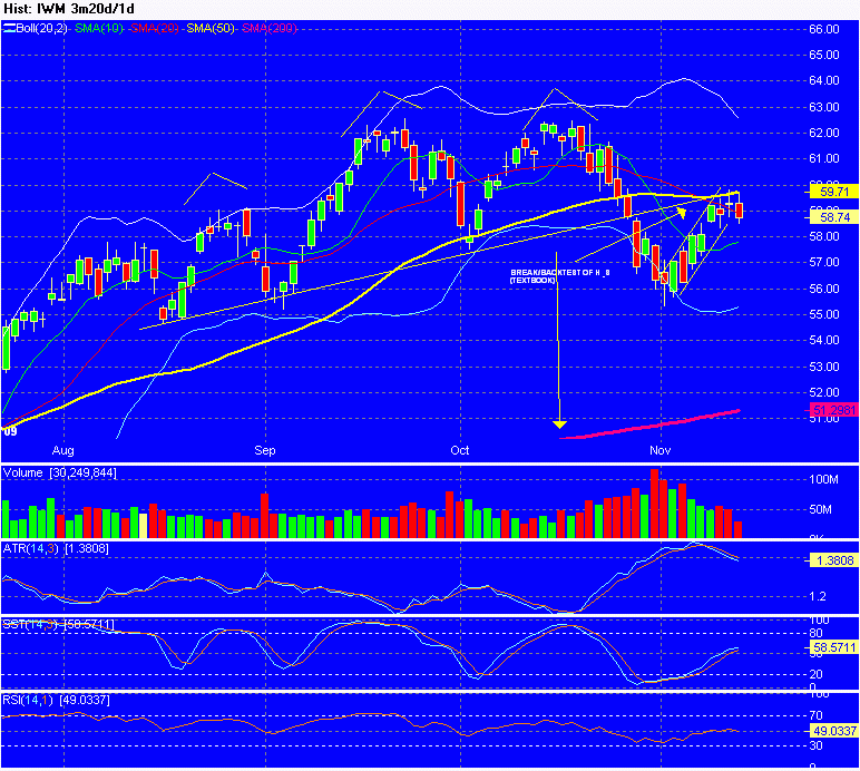 Chart_of_IWM.gif