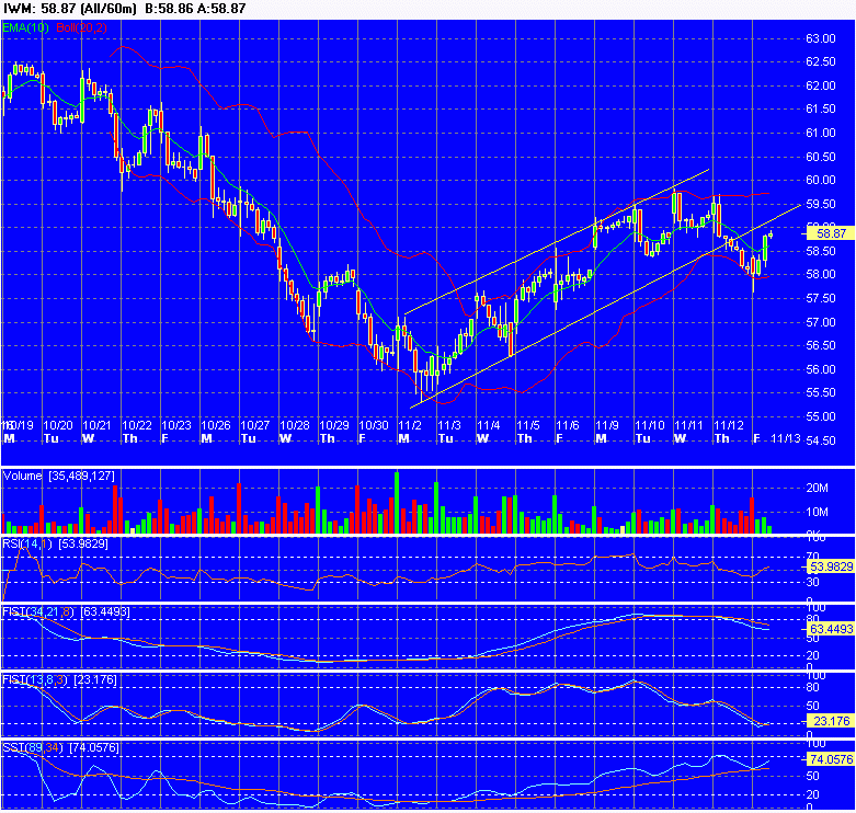 Chart_of_IWM.gif