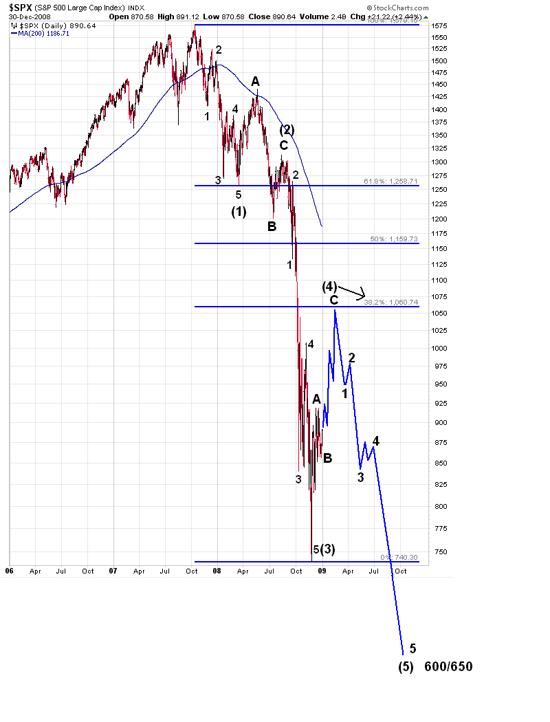 spx_e_wave_count.PNG