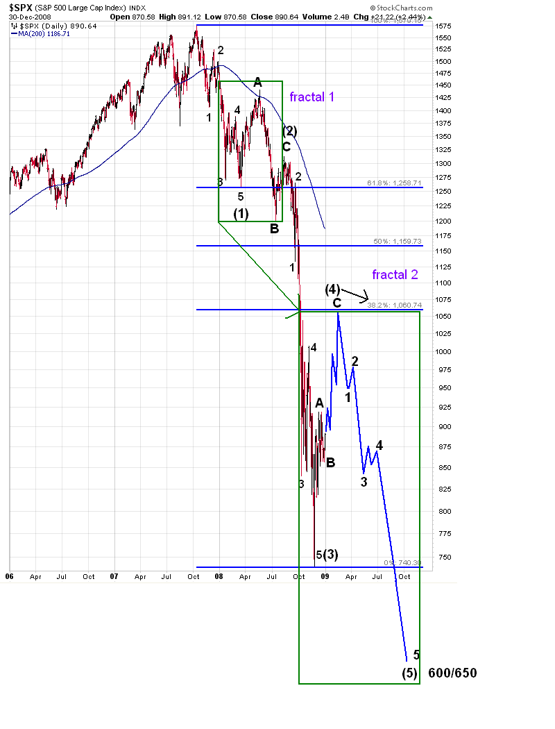 spx_e_wave_count.PNG