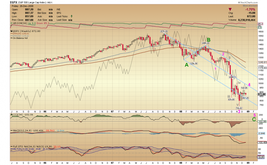 spx.week.png