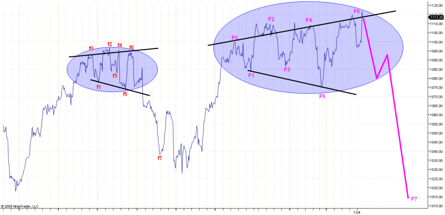 SPX_md_fractal.PNG