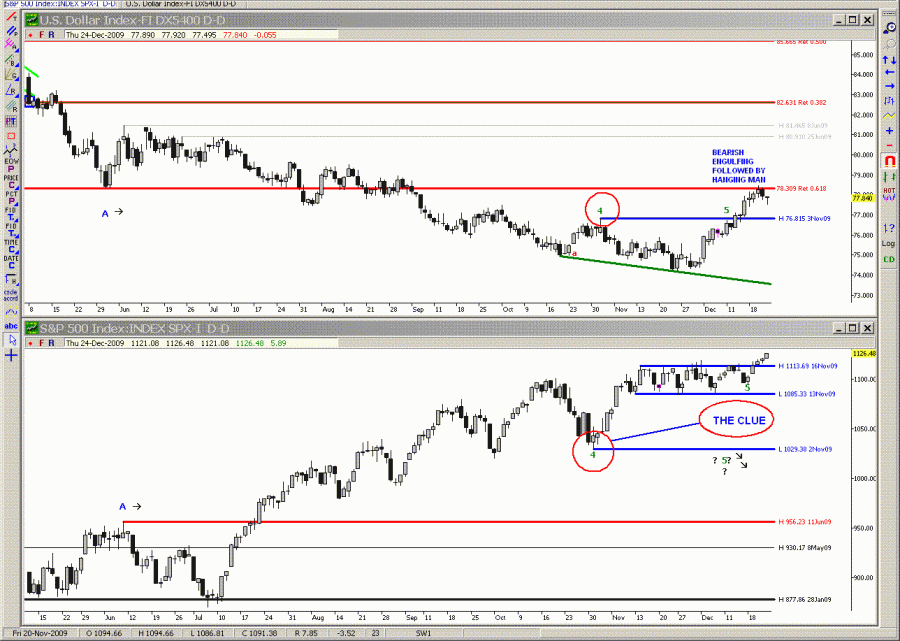 dollar_spx.gif