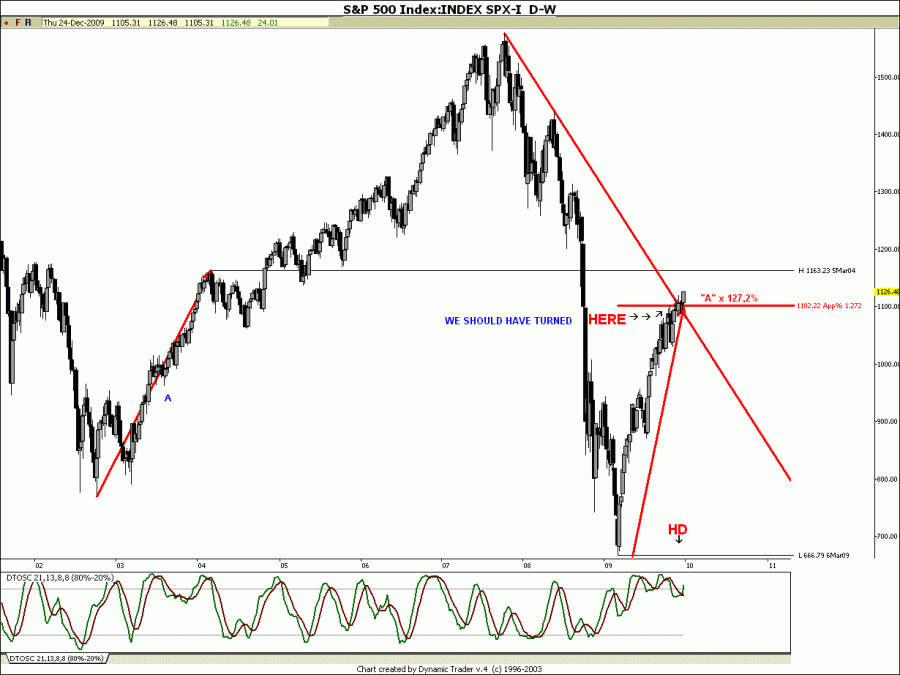 spx1272PERC.gif