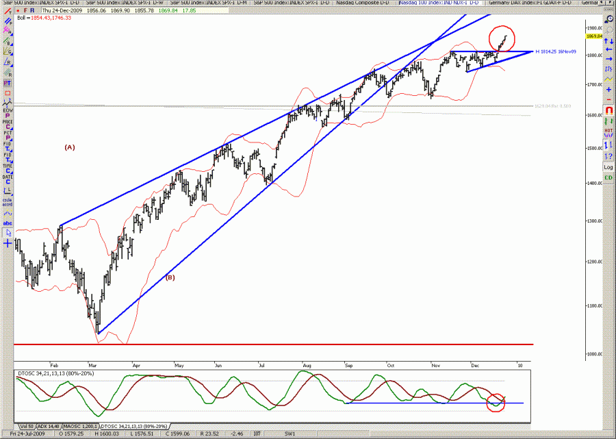 NDX100WWEDGE.gif