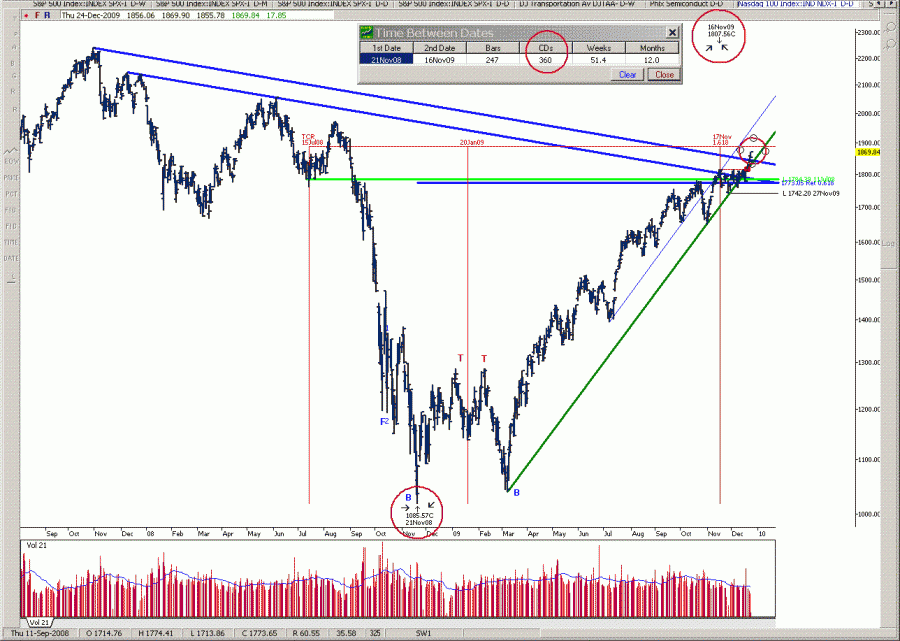 NDX100W3.gif