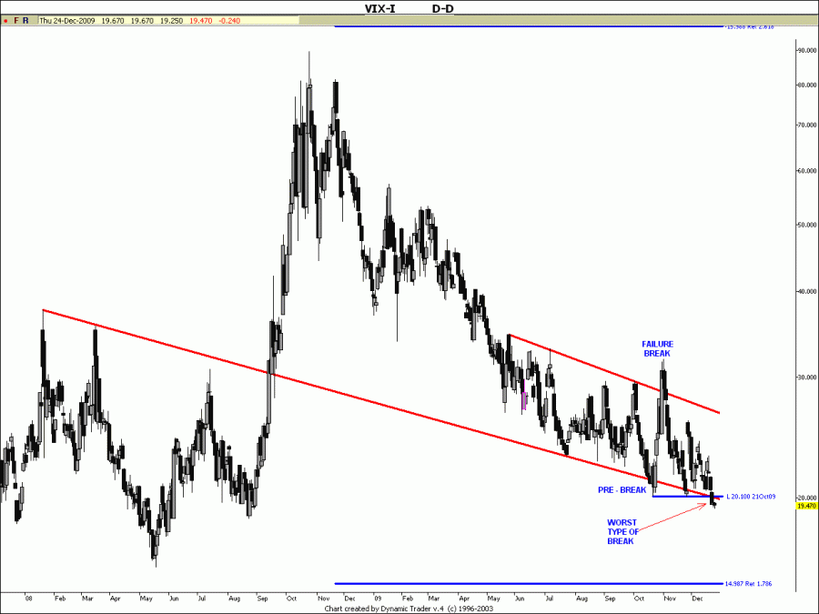 VIX2.gif