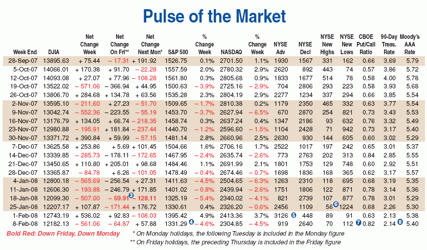 chart01.gif