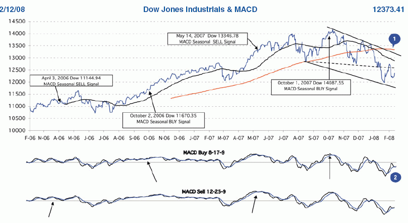 chart02.gif